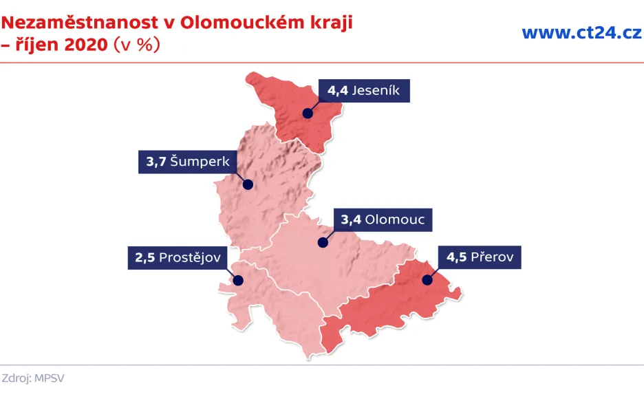 Nezaměstnanost v Olomouckém kraji – říjen 2020 (v %)
