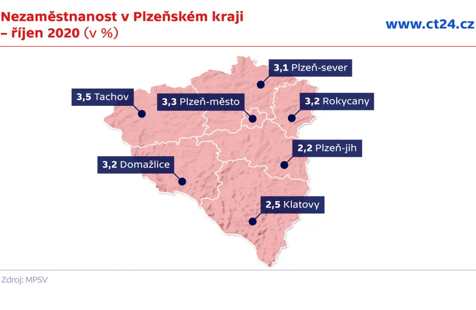 Nezaměstnanost v Plzeňském kraji – říjen 2020 (v %)