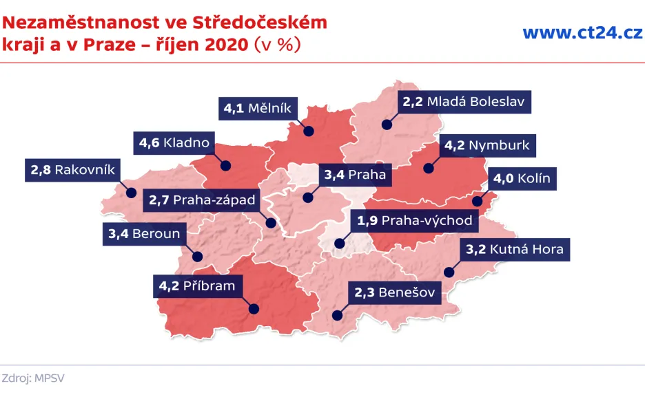 Nezaměstnanost ve Středočeském kraji a v Praze – říjen 2020 (v %)