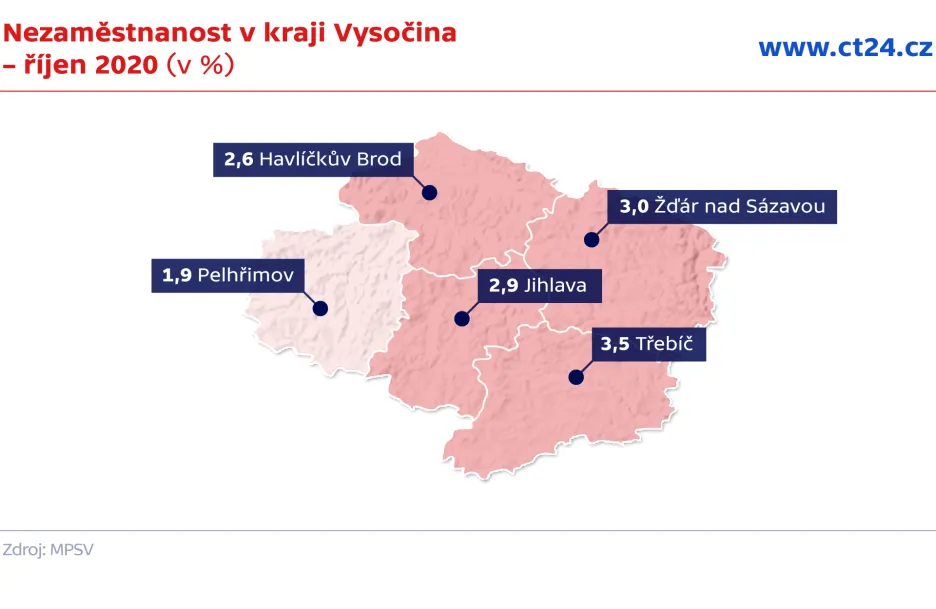 Nezaměstnanost v kraji Vysočina – říjen 2020 (v %)