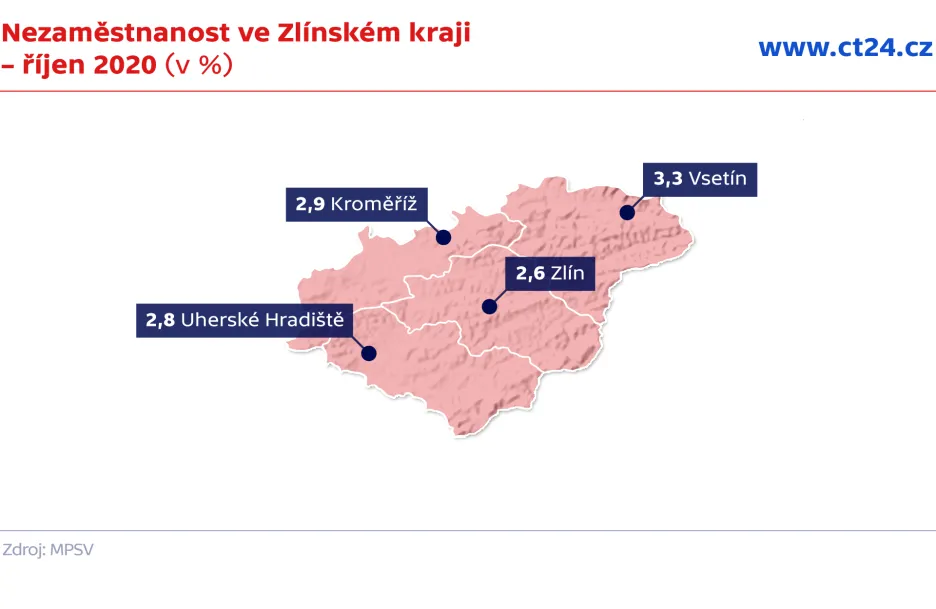 Nezaměstnanost ve Zlínském kraji – říjen 2020 (v %)