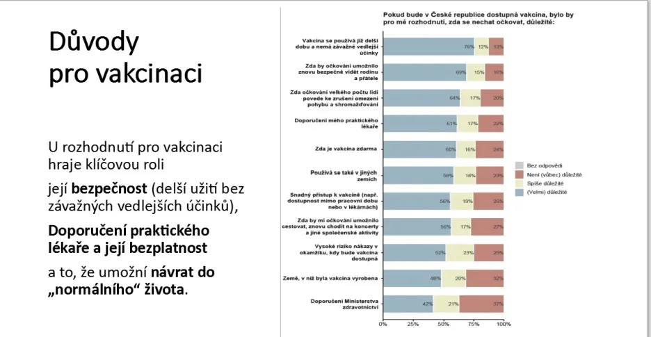 Proč by se Češi nechali očkovat