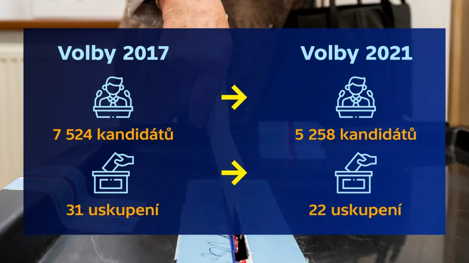 Volby 2017 a 2021