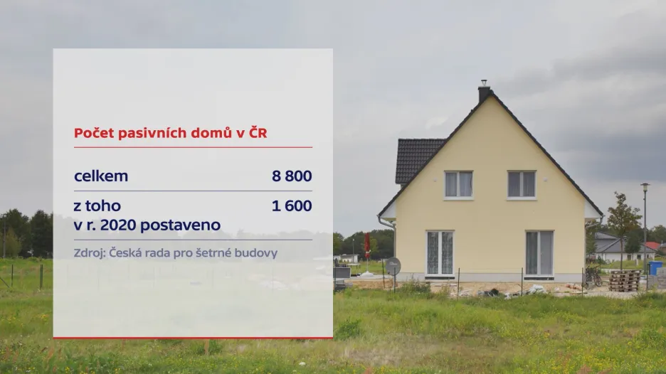 Počet pasivních domů v ČR