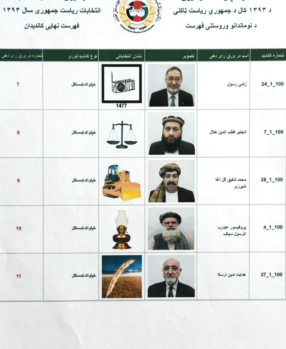 Afghánský volební lístek