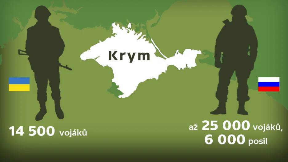 Počet vojáků na Krymu