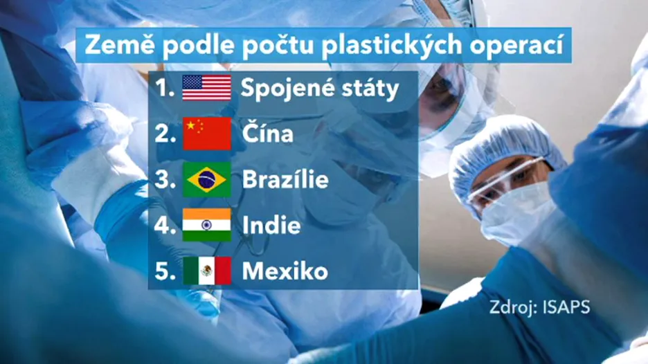 Země podle počtu plastických operací