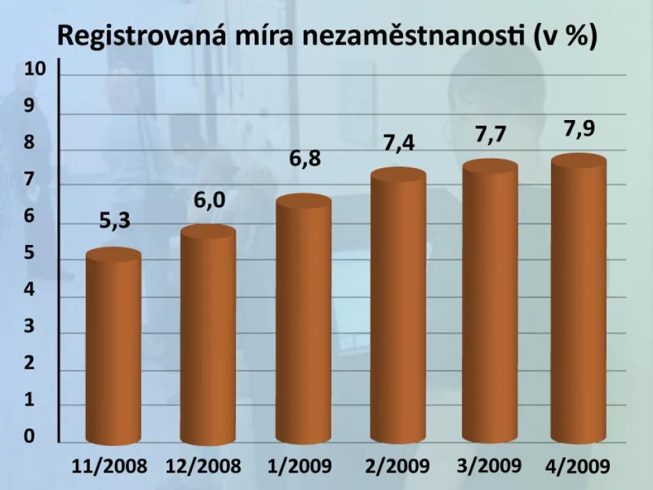 Vývoj míry nezaměstnanosti v ČR