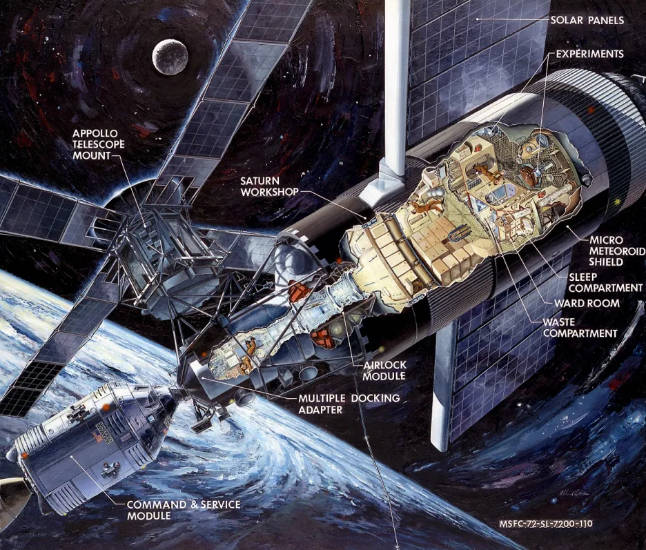 Vesmírná stanice Skylab