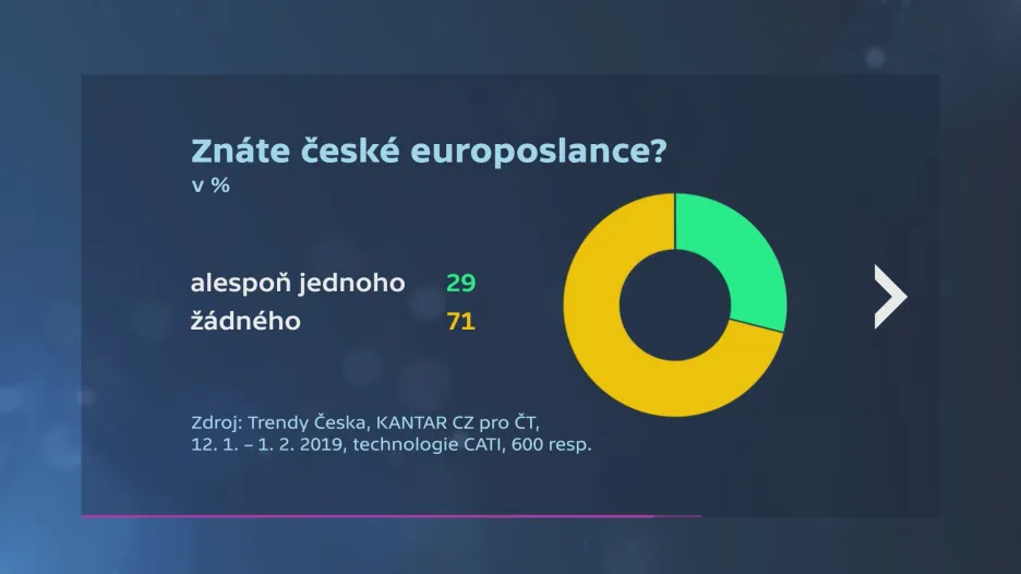 Češi a volby do Evropského parlamentu