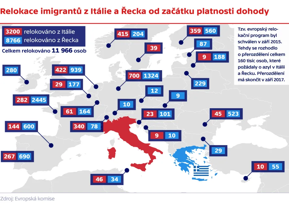 Relokace imigrantů z Itálie a Řecka od začátku platnosti dohody