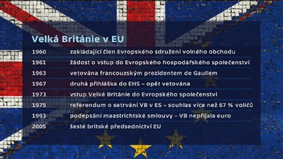 Historie vztahů mezi EU a Velkou Británií